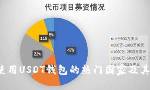 思考:
2023年使用USDT钱包的热门国家及其优势分析