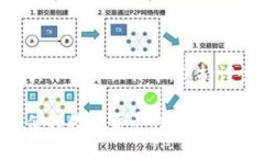 baioti比特币钱包数据同步指南:让您的钱包安全