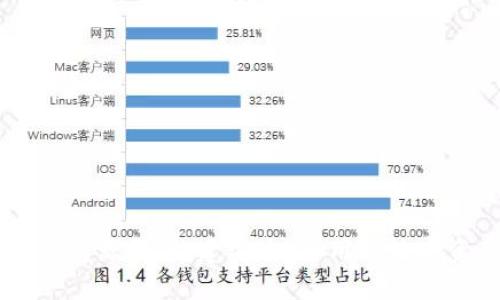 开源区块链钱包源码:构建安全、易用的数字资产管理平台