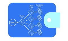 最全面的手机比特币钱包客户端下载指南:安全