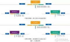 区块链技术如何助力钱包公司的管理与运营