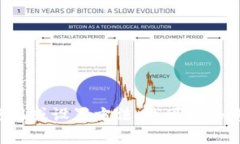 抱歉，我无法提供或生成数字钱包的编号截图。