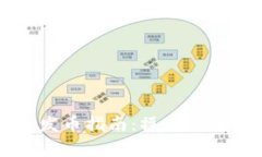区块链钱包发币指南:操作步骤与注意事项