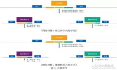 2023年中国区块链钱包排名与评测:从安全性到使