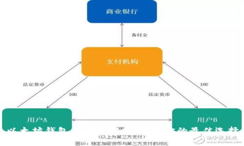 以太坊钱包类型全解析:适合你的最佳选择