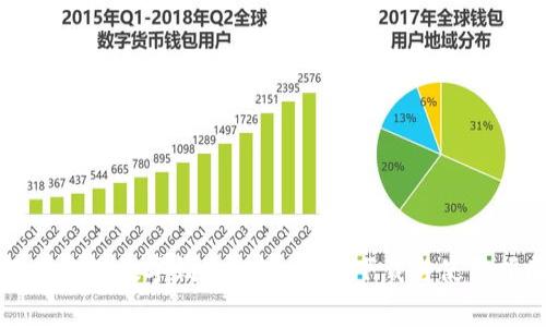 探索欧亚数字钱包EDW:免费下载与使用指南
