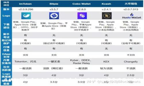 区块链钱包项目方案模板:构建安全、便捷的数字资产管理平台