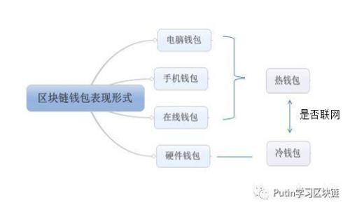 数字人民币推送子钱包的意义与价值探讨