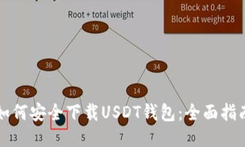 如何安全下载USDT钱包:全面指南