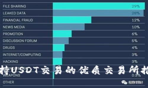 支持USDT交易的优质交易所推荐