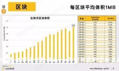 TP钱包数字币空投指南：如何轻松获取空投奖励
