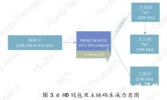 揭开最久的比特币钱包：数字货币的时间胶囊