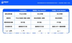 以太坊钱包是否可追踪？全面解析区块链隐私与