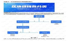 邮政银行数字钱包开通,全新的金融体验等你来