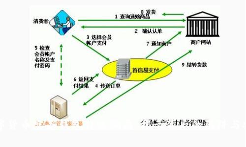警惕数字货币空壳钱包转账骗局：揭示背后的陷阱与安全策略
