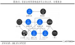 选择最佳银行数字钱包:2023年推荐与对比