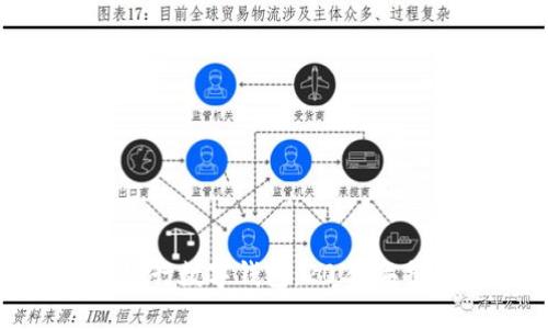 选择最佳银行数字钱包:2023年推荐与对比