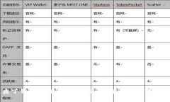 区块链奥丁钱包下载:安全、快速、安全的数字