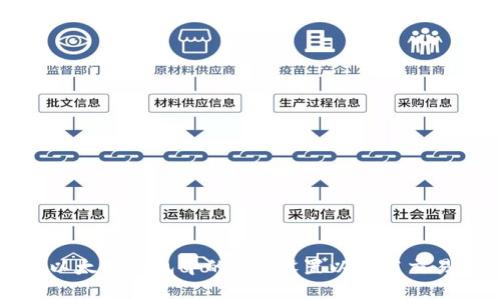 如何以太坊钱包中的Gas设置以提高交易效率