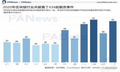 如何通过Vpay钱包实现数字资产的挂卖:全面指南