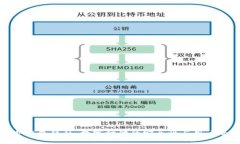 保护钱包隐私:数字时代的安全性与用户攻略