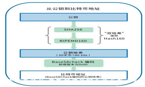 保护钱包隐私:数字时代的安全性与用户攻略