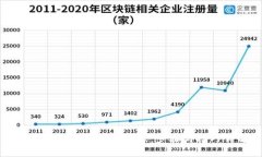 如何设置数字钱包图像:步骤与技巧详解