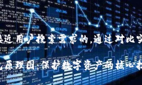思考一个并且最接近用户搜索需求的,通过对比突出关键词的价值。
全面解析加密钱包原理图:保护数字资产的核心技术