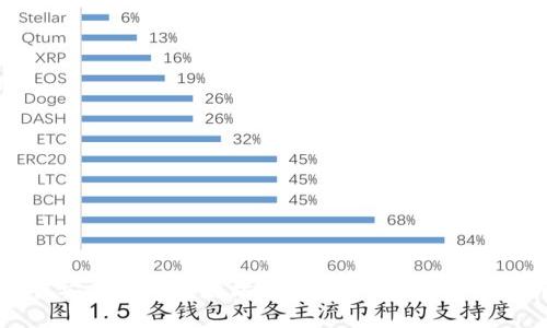 如何安全获取以太坊钱包官方地址:完整指南