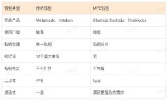 比特币在线钱包交易指南:安全、高效、实用的
