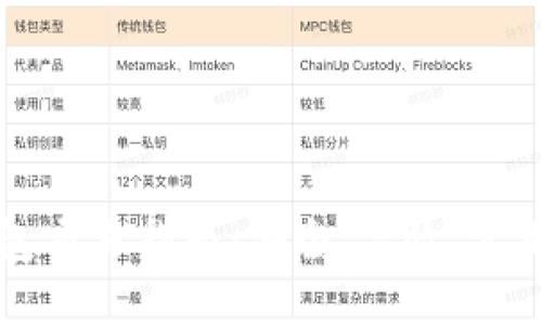 比特币在线钱包交易指南：安全、高效、实用的策略和技巧