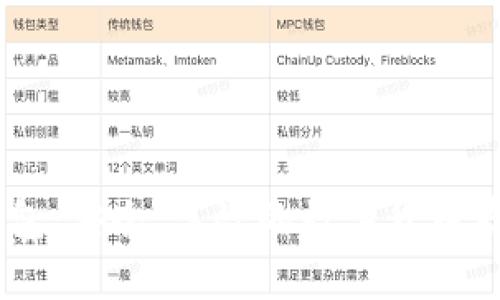 比特币AB钱包：安全、高效的数字货币存储解决方案