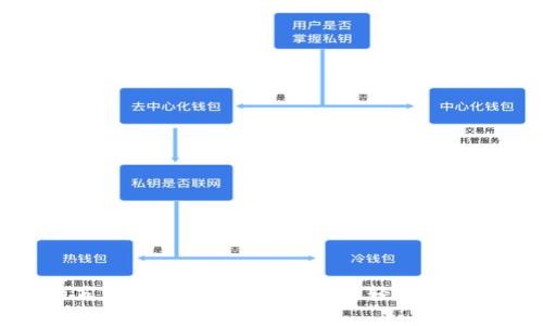 虚拟币钱包的英文术语全面解析:让您轻松搞懂数字货币世界
