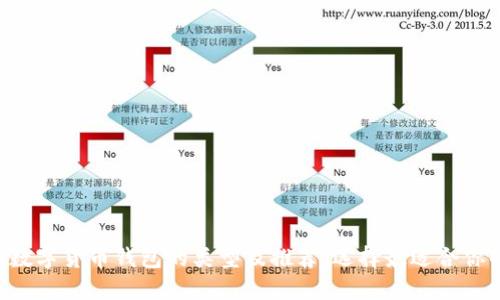 区块链数字货币钱包的类型及推荐,选择最适合你的钱包!